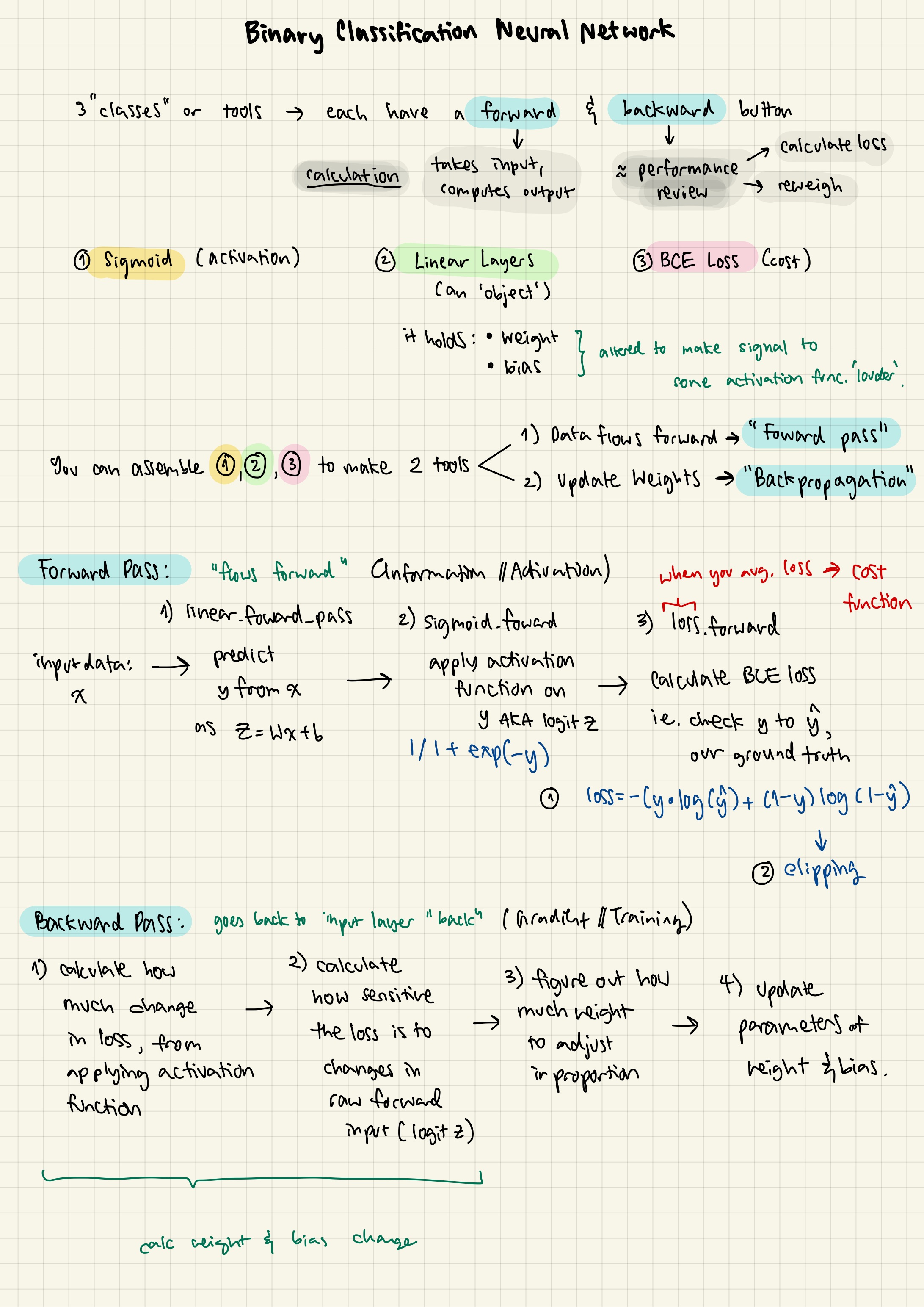 binclass_nn_notes