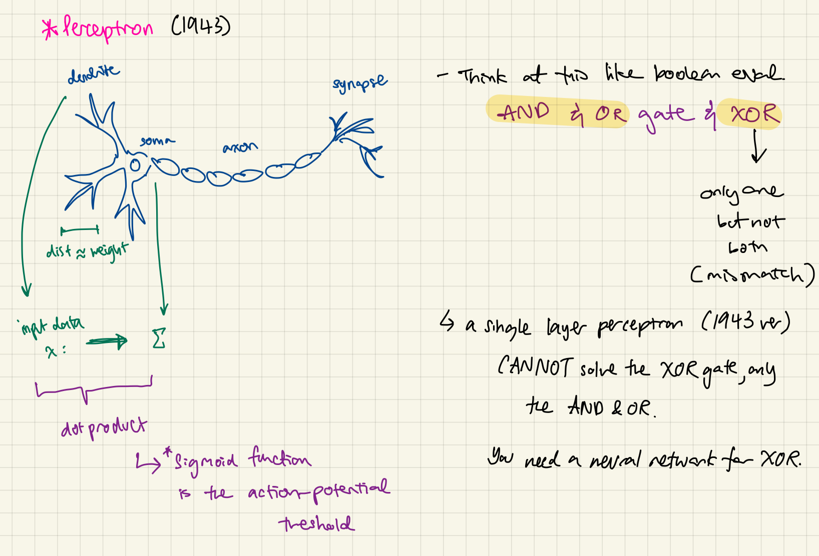 perceptron_notes